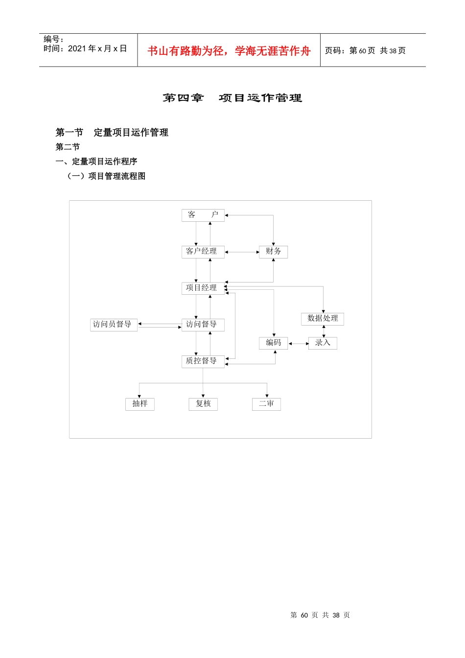 定量项目运作管理程序手册_第1页