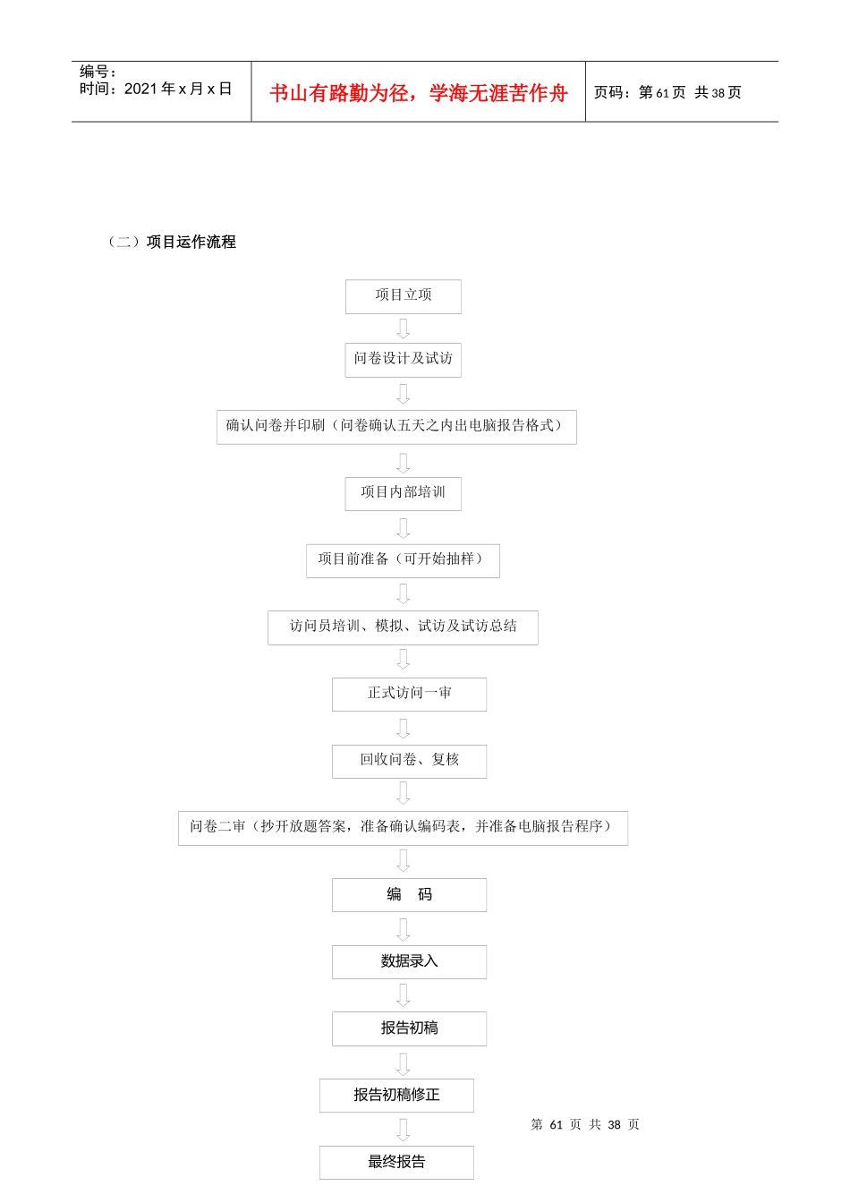 定量项目运作管理程序手册_第2页