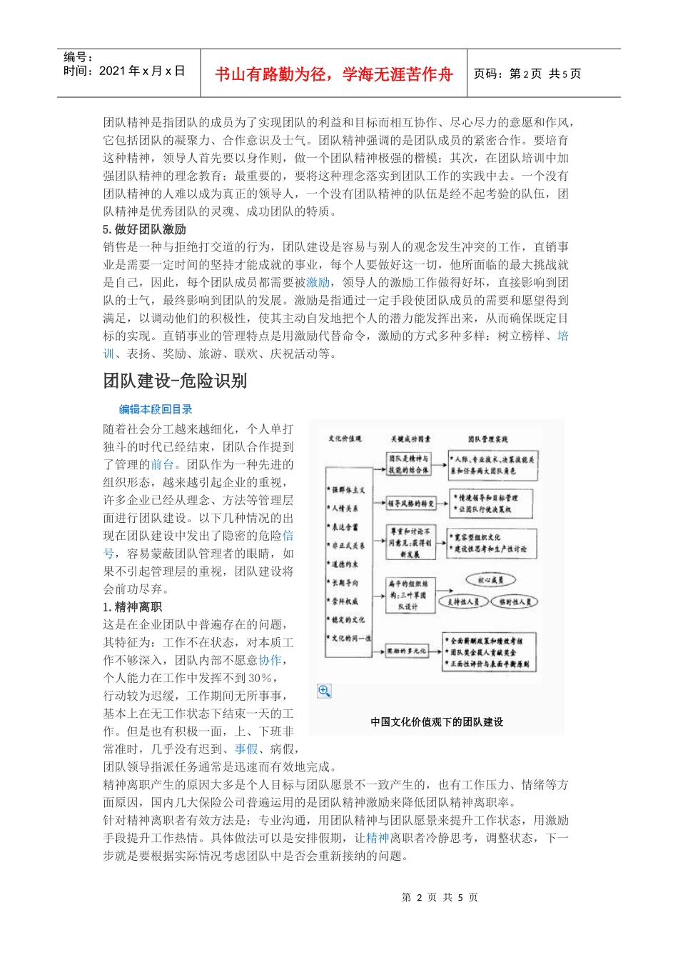 定义与解释团队建设_第2页