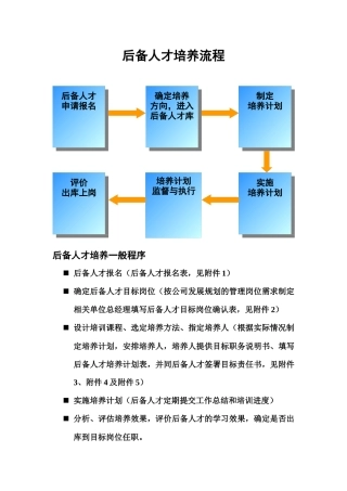 宝迪集团后备人才培养流程