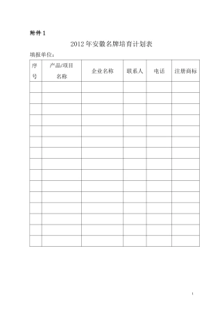 安徽名牌产品申报材料