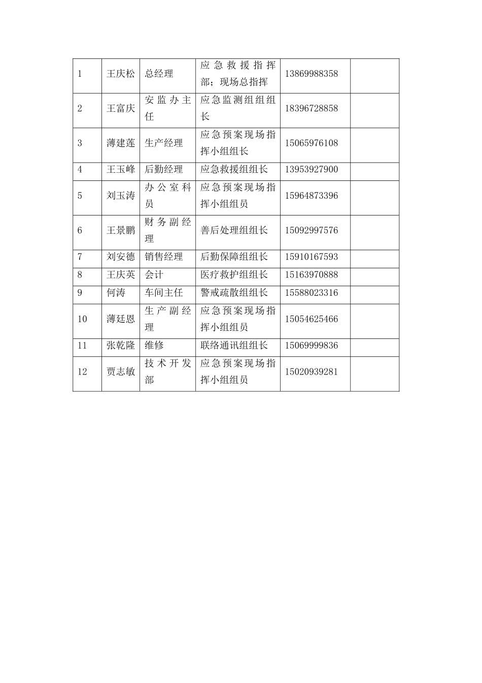 宏升鞋业_应急预案_第3页