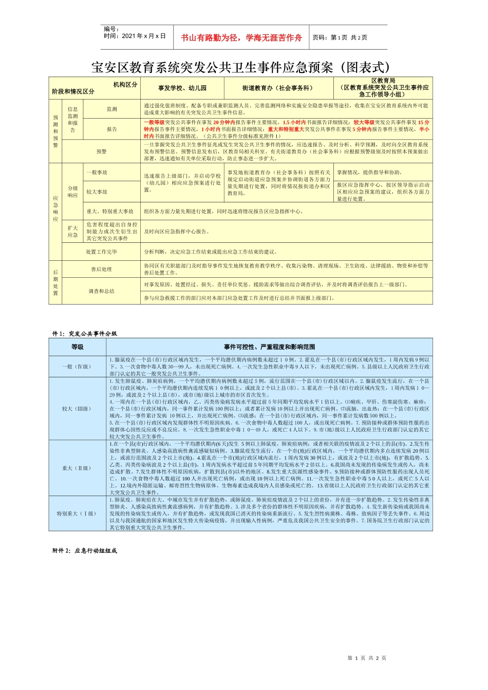 宝安区教育系统突发公共卫生事件应急预案(图表式)_第1页