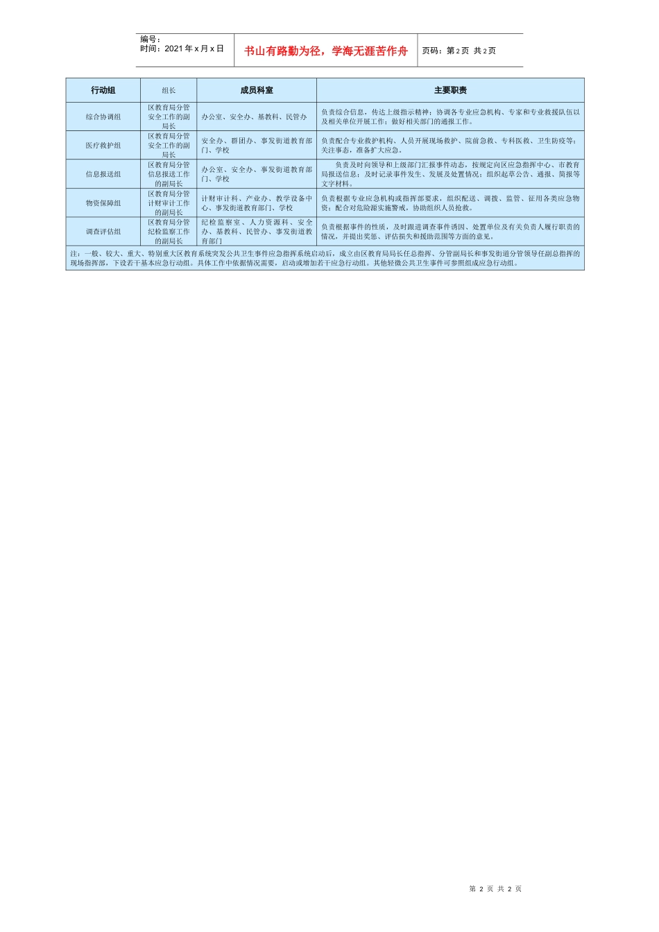宝安区教育系统突发公共卫生事件应急预案(图表式)_第2页
