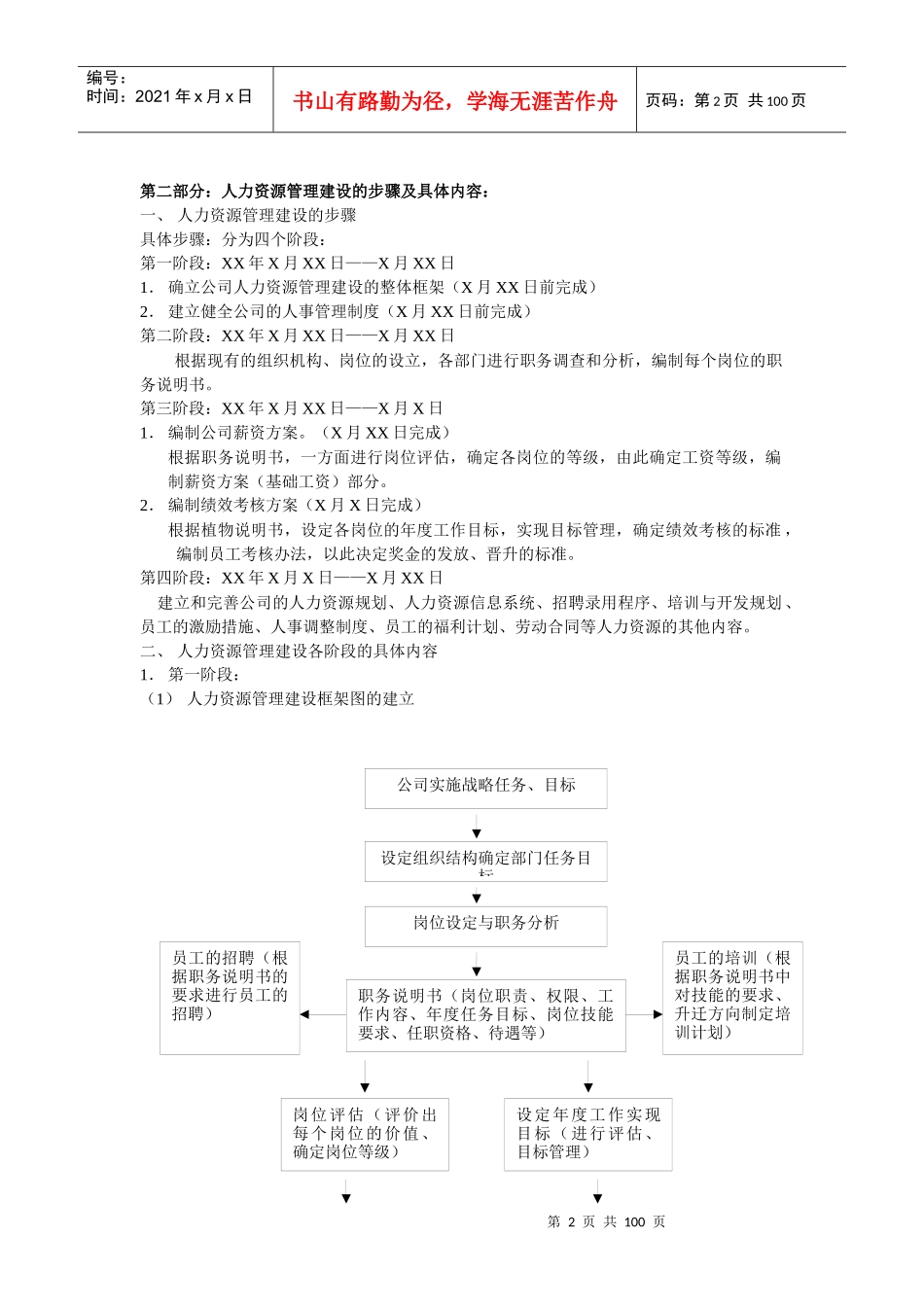 小型公司人力资源管理方案_第2页