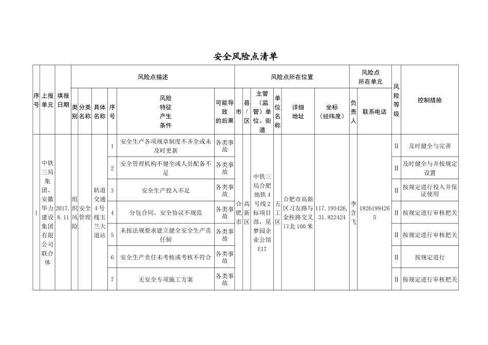安全风险点清单修改(金桂路)_第1页