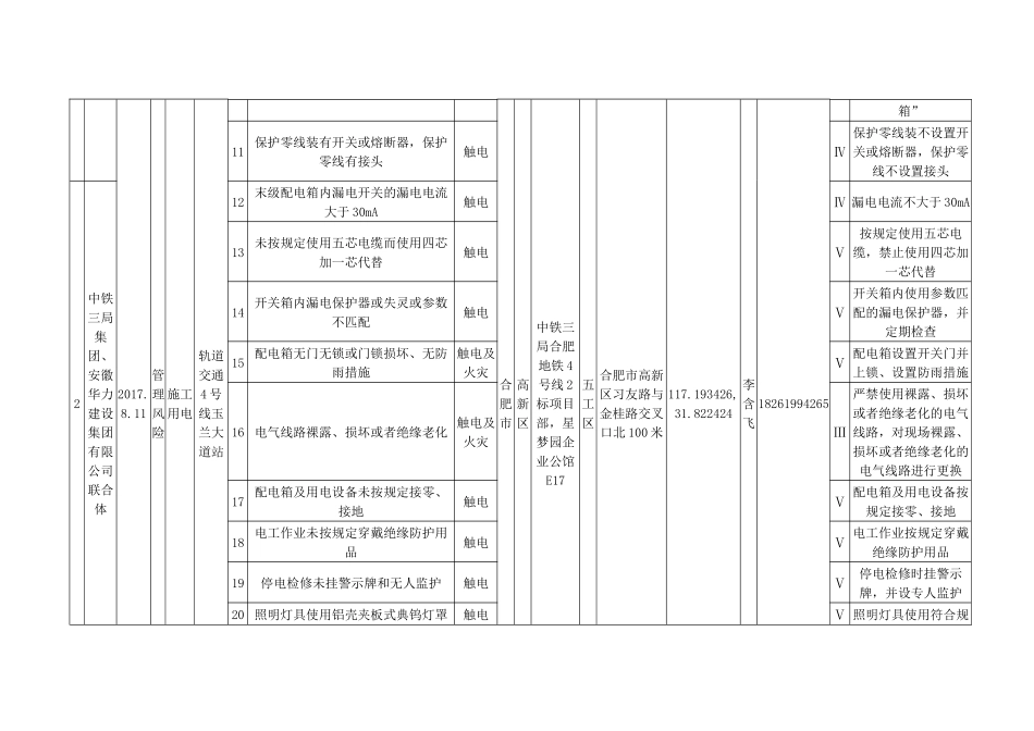 安全风险点清单修改(金桂路)_第3页