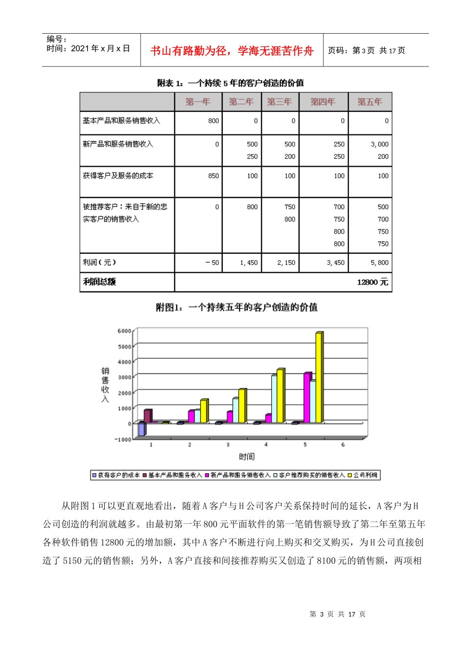 客户价值倍增的法则(2)_第3页