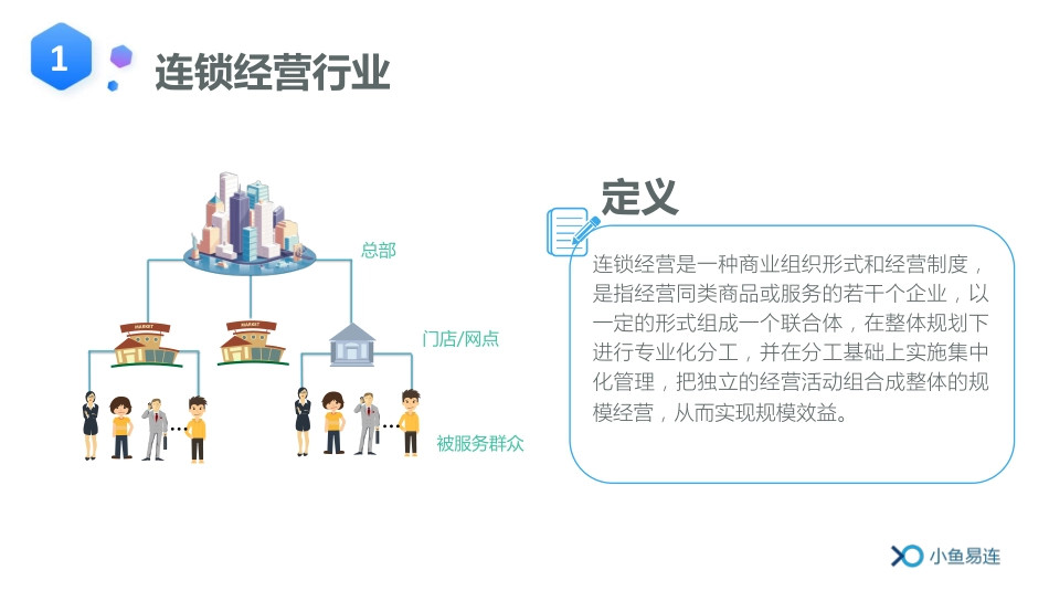 小鱼易连连锁经营解决方案(PDF39页)_第3页