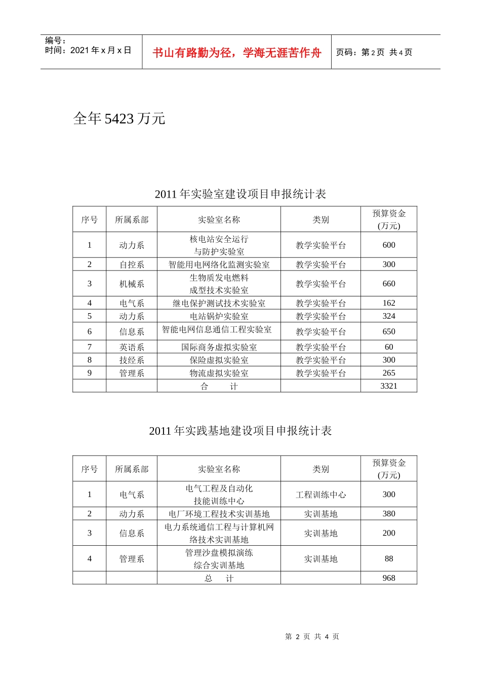 实验室和实践基地建设项目年度资金分配表doc-教学实验平_第2页