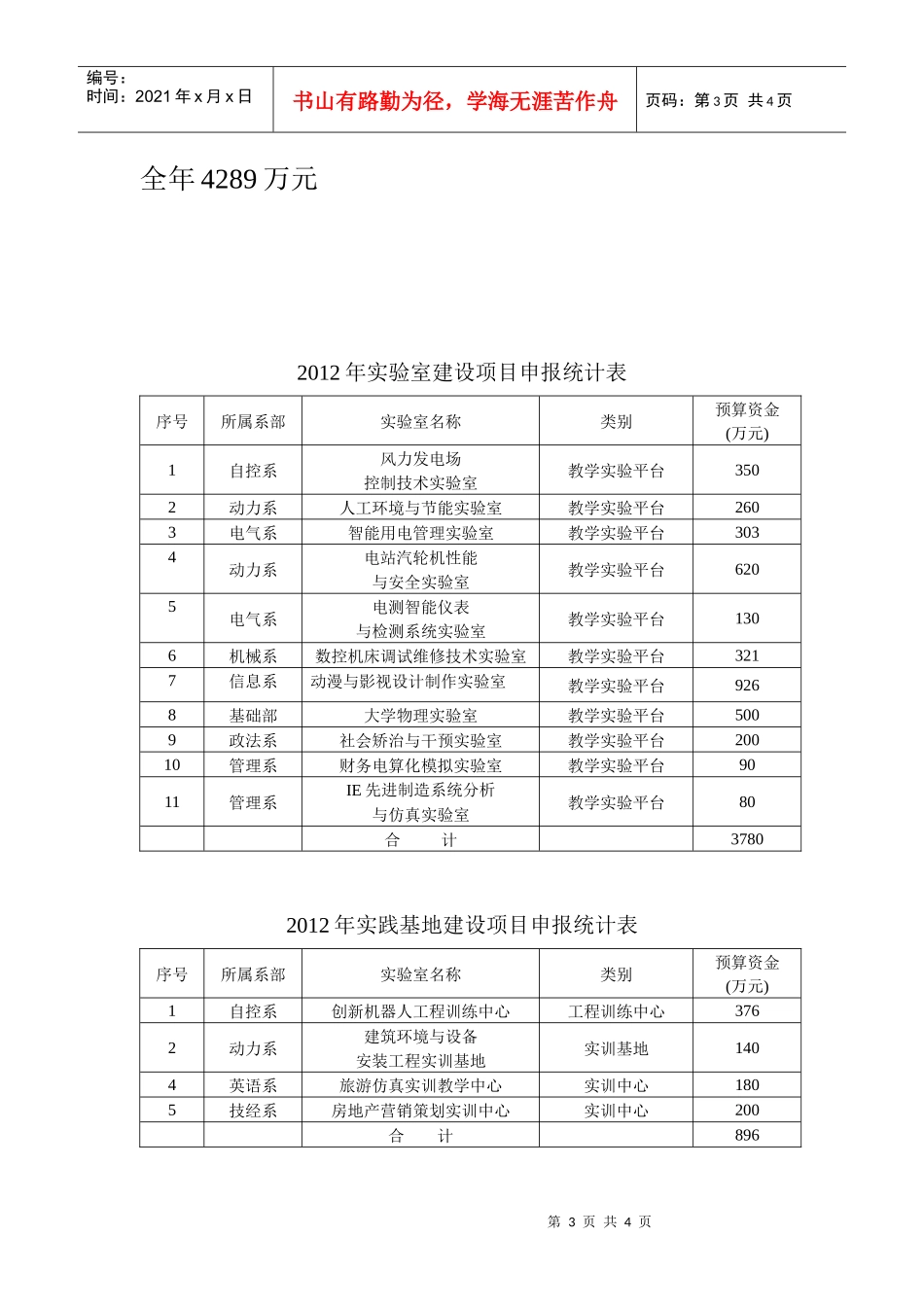 实验室和实践基地建设项目年度资金分配表doc-教学实验平_第3页