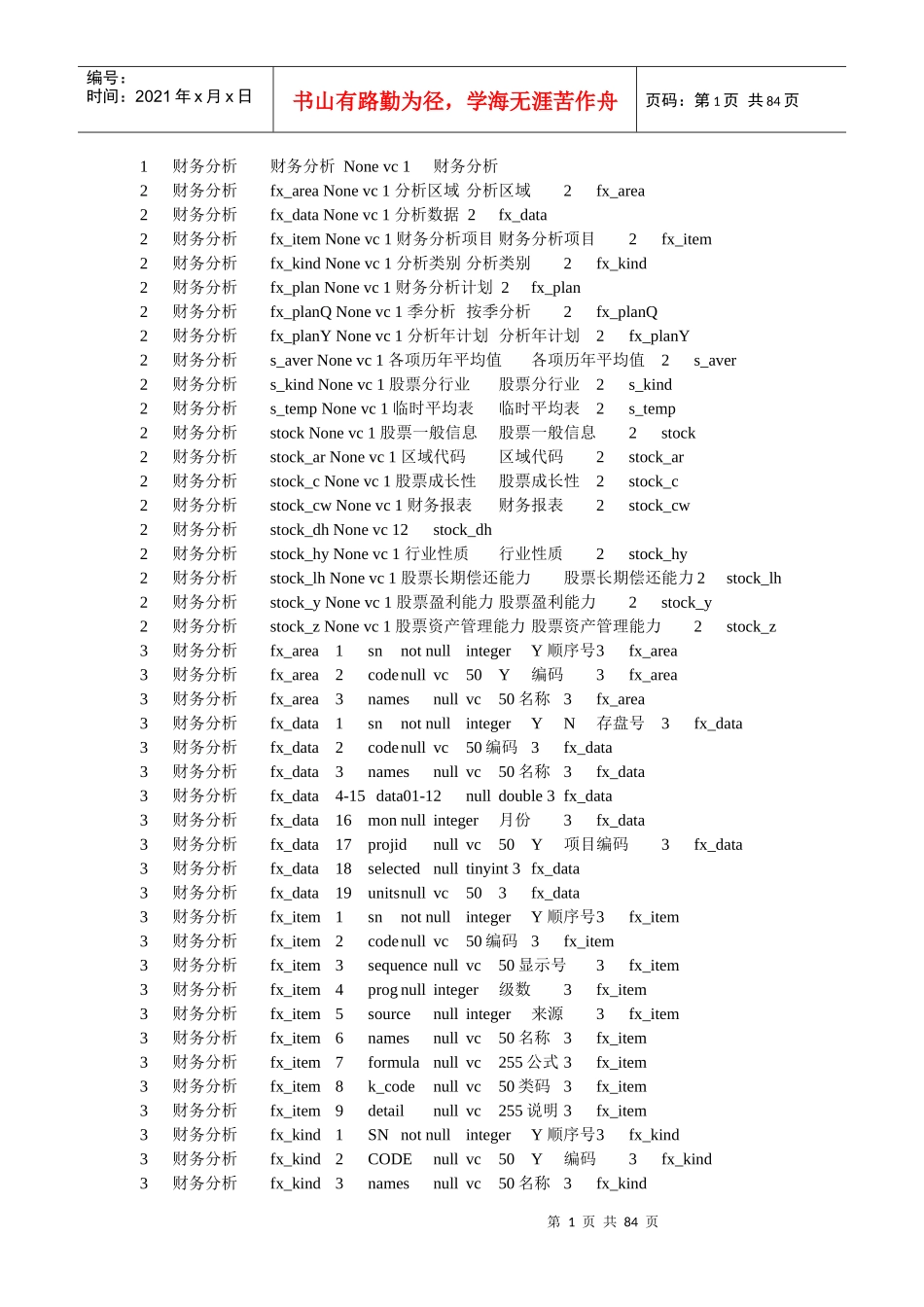 定制的代账产品功能_第1页