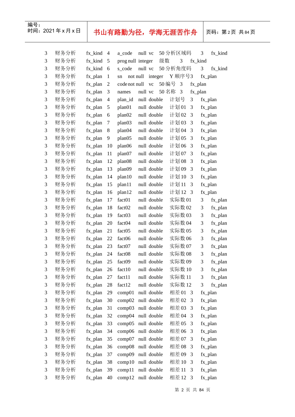 定制的代账产品功能_第2页