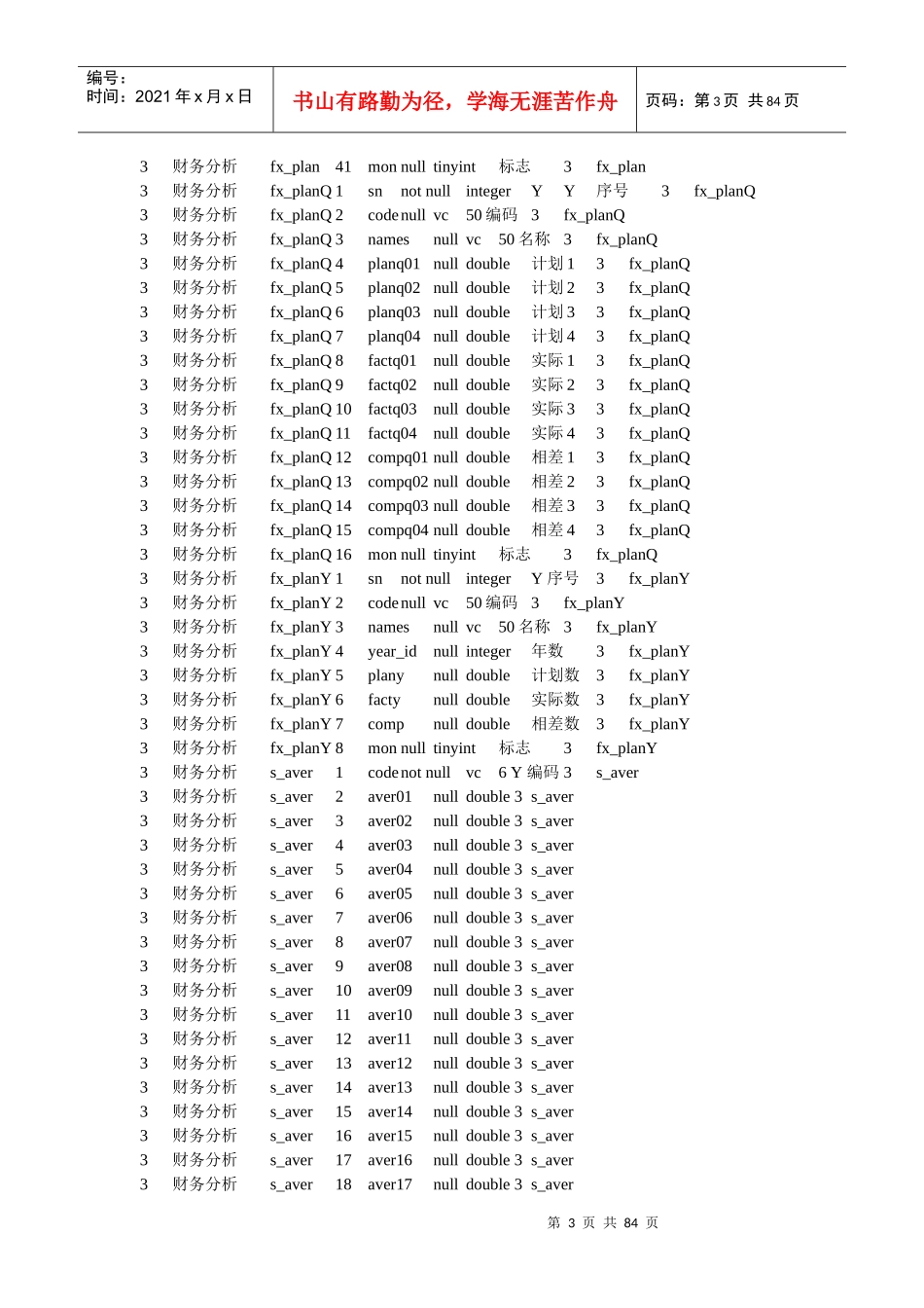 定制的代账产品功能_第3页
