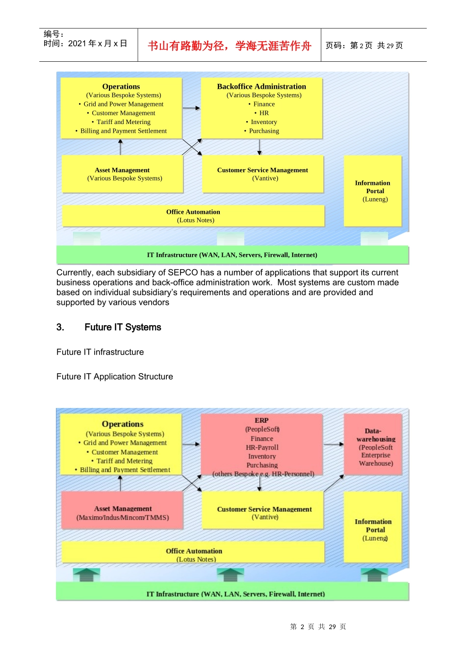 山东电力集团商业流程的重组和企业资源的整合_第2页