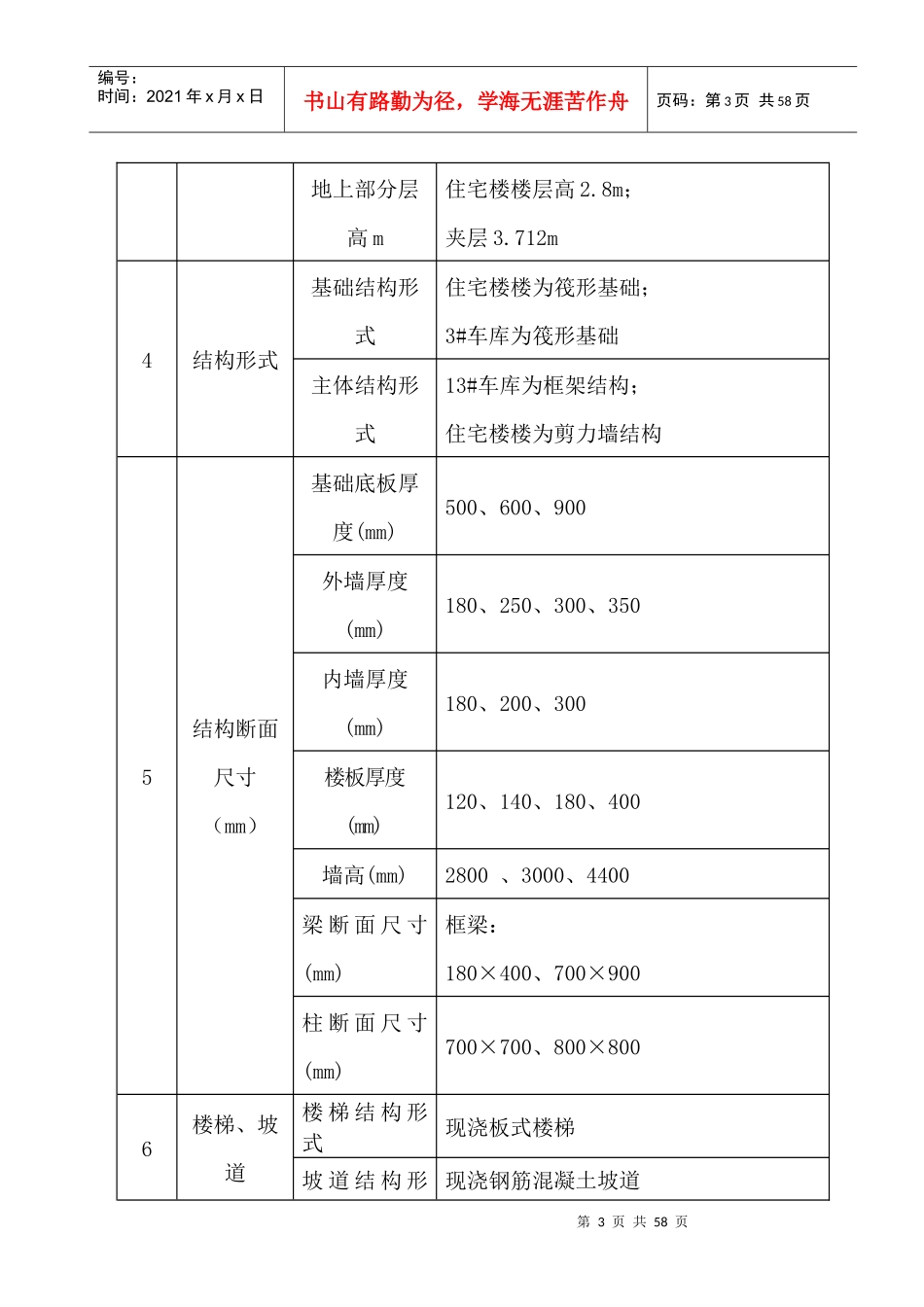 安置房项目模板施工方案_第3页