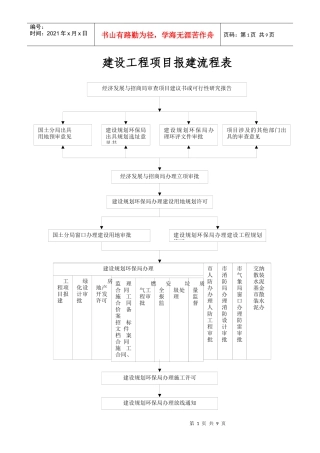 山东建设项目报建流程
