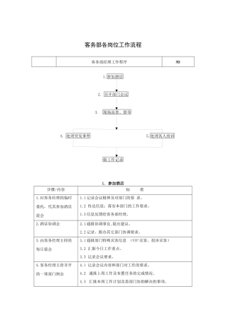 客务部各岗位工作流程(55P)