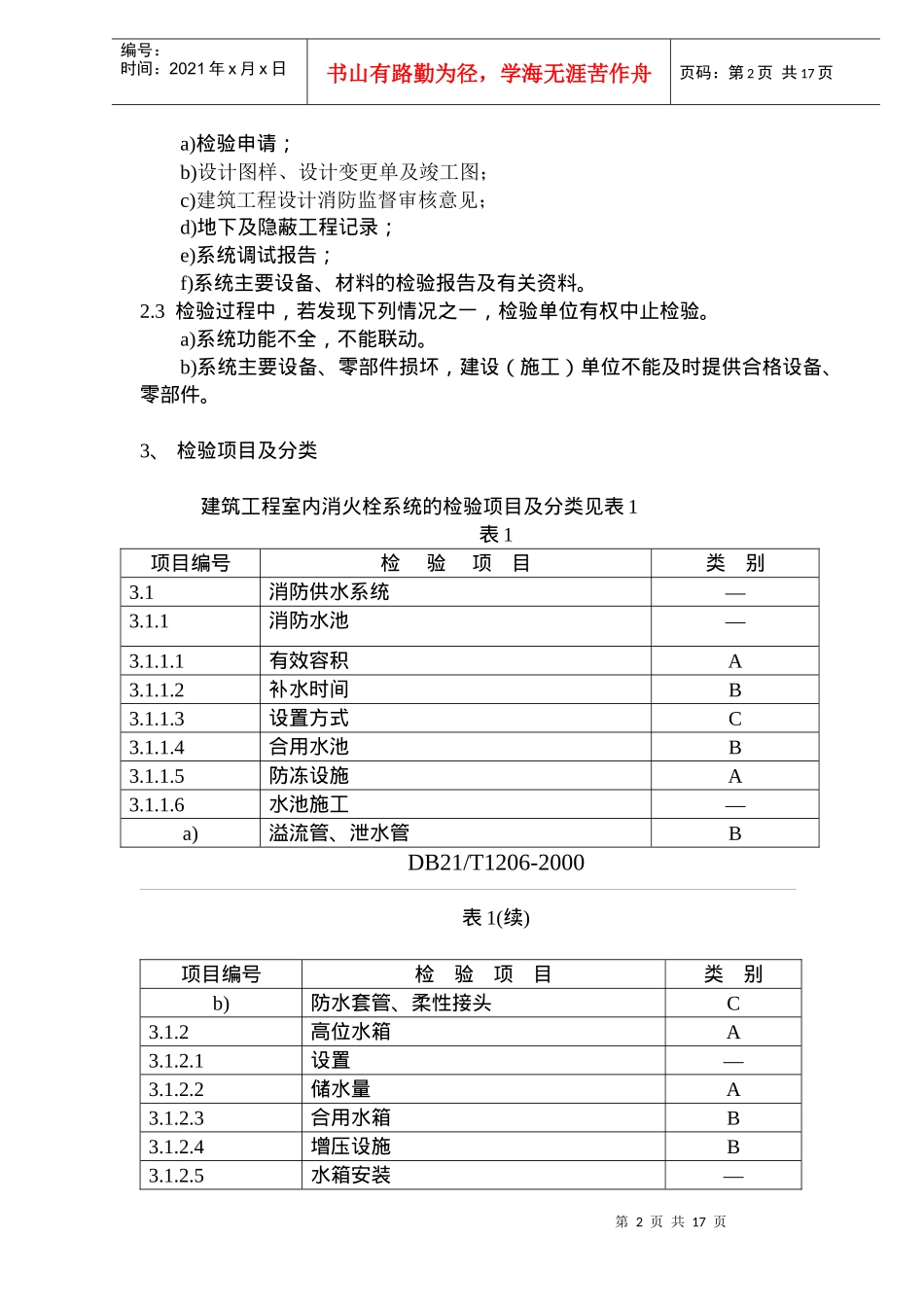 室内消火栓系统检验规程标准_第2页