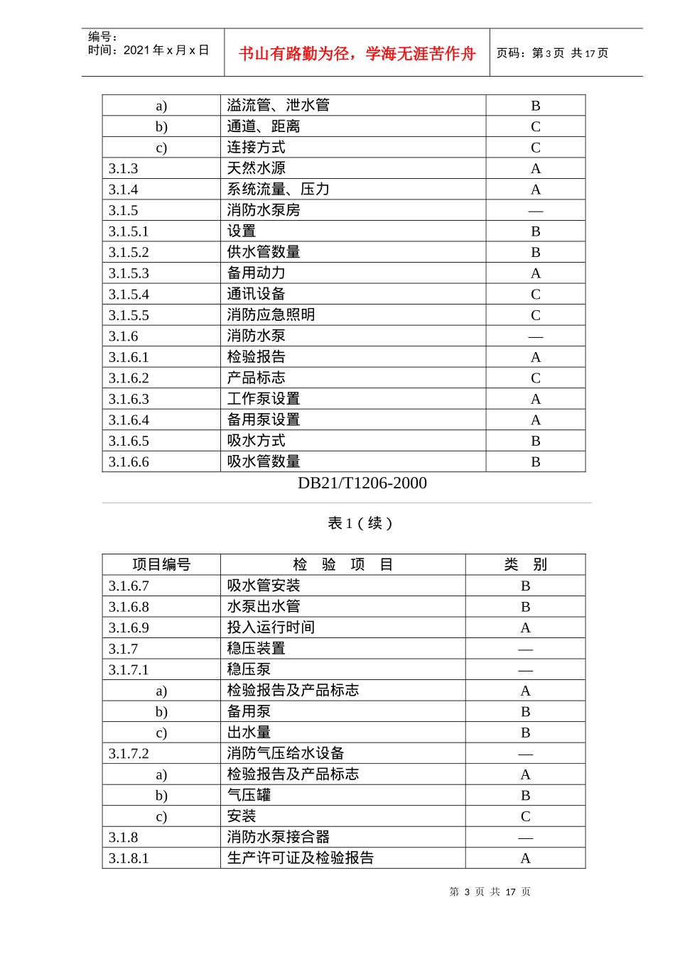 室内消火栓系统检验规程标准_第3页