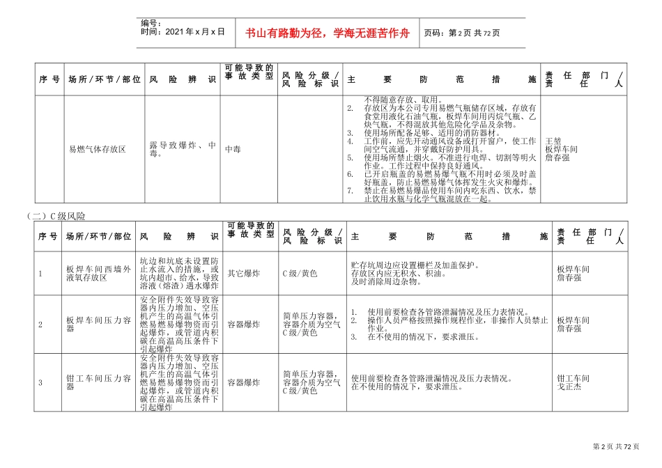 安全风险分级与管控台账(DOC79页)_第2页