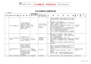 安全风险分级与管控台账(DOC79页)