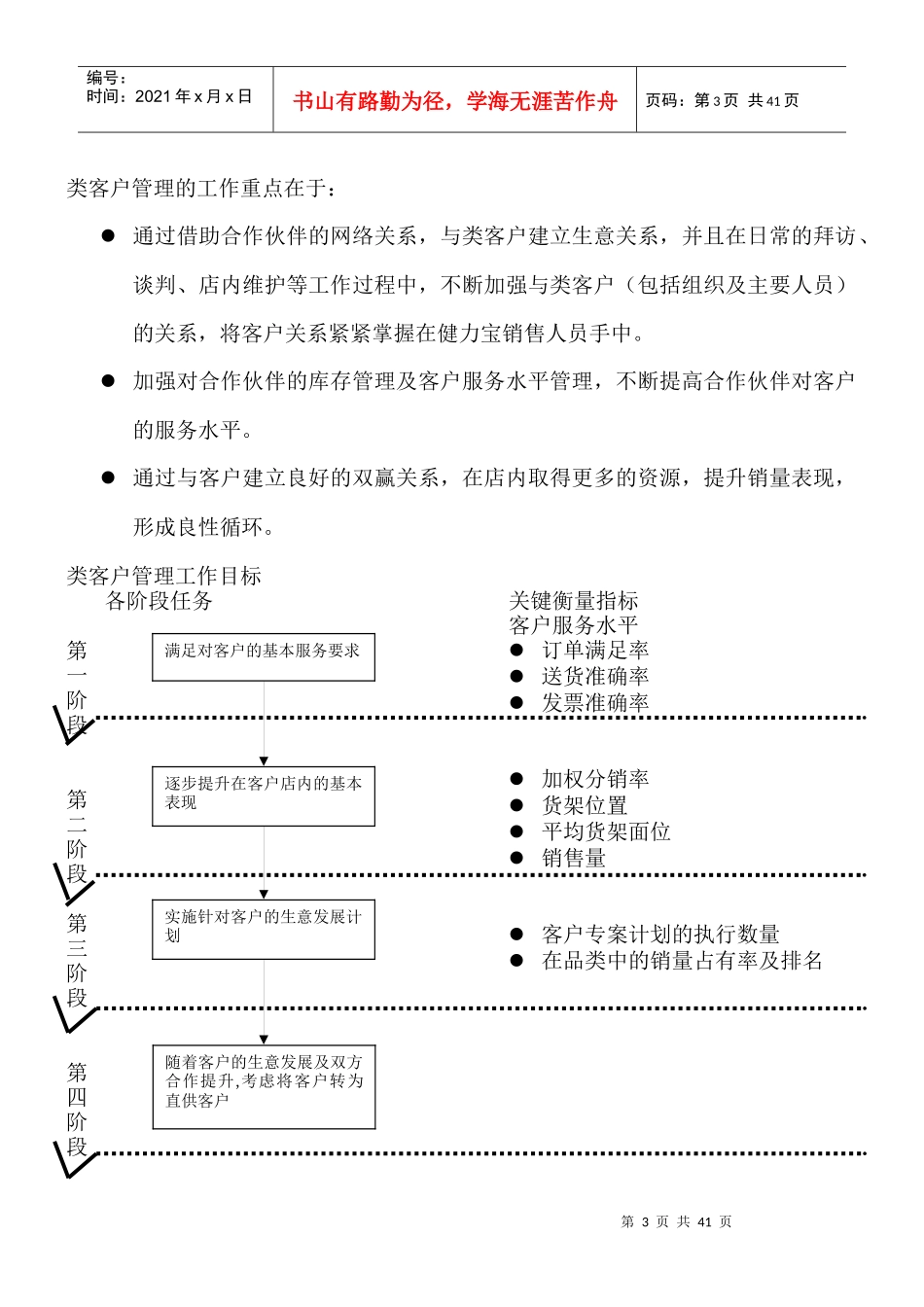 客户管理之团队操作手册_第3页