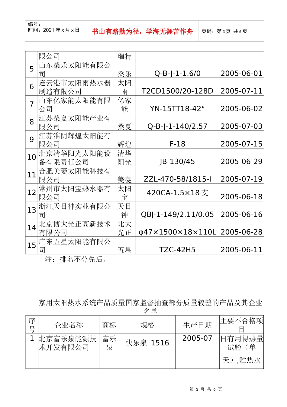 家用太阳热水系统产品质量国家监督抽查结果doc9(1)_第3页