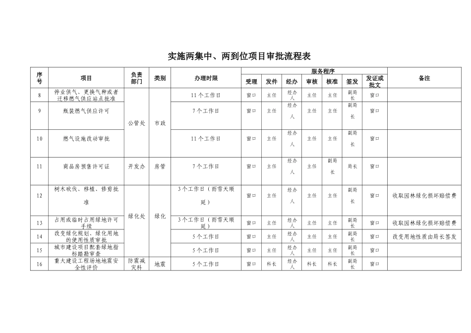 实施两集中、两到位项目审批流程表doc-ⅰ实施两集中、两_第2页