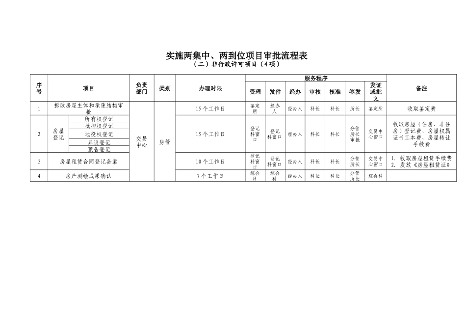 实施两集中、两到位项目审批流程表doc-ⅰ实施两集中、两_第3页