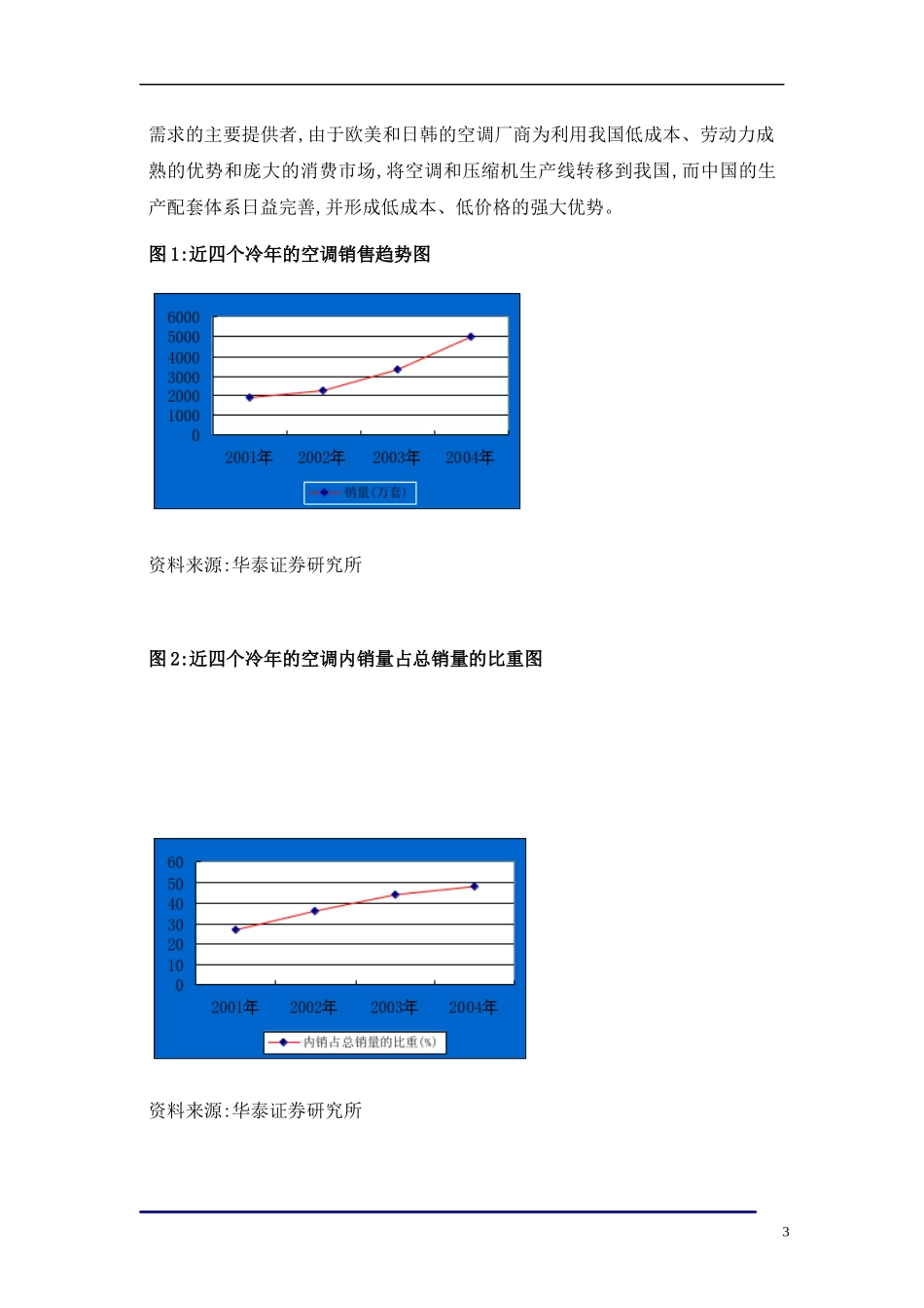 家用空调行业报告_第3页