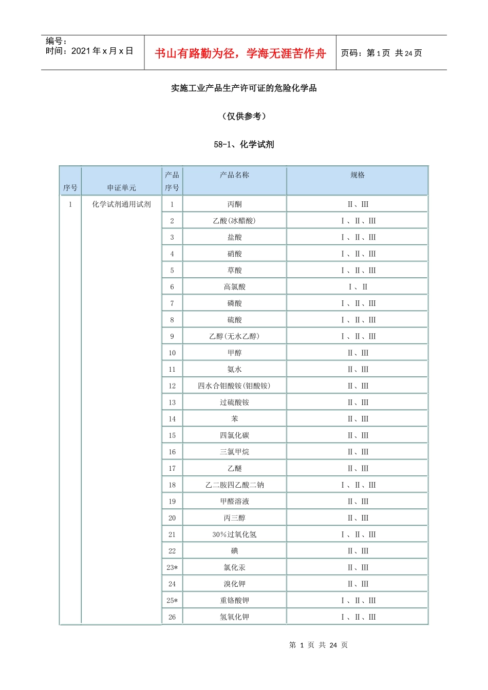 实施工业产品生产许可证的危险化学品_第1页