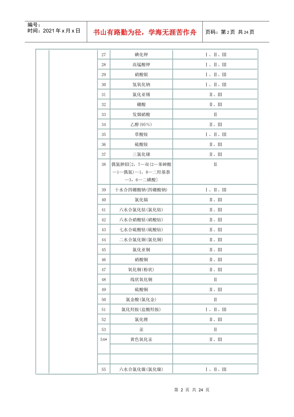实施工业产品生产许可证的危险化学品_第2页