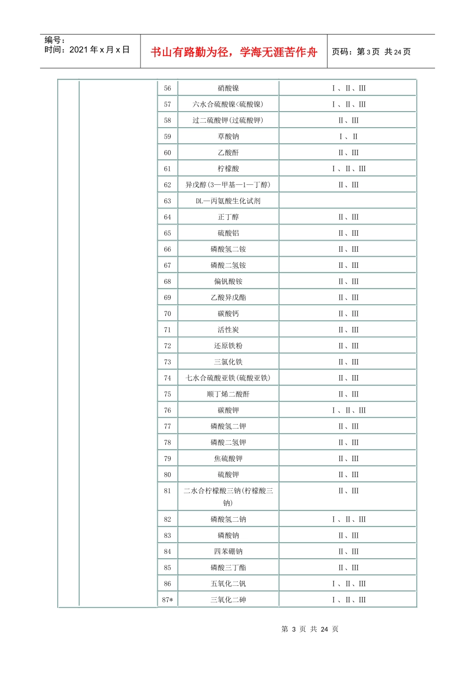 实施工业产品生产许可证的危险化学品_第3页
