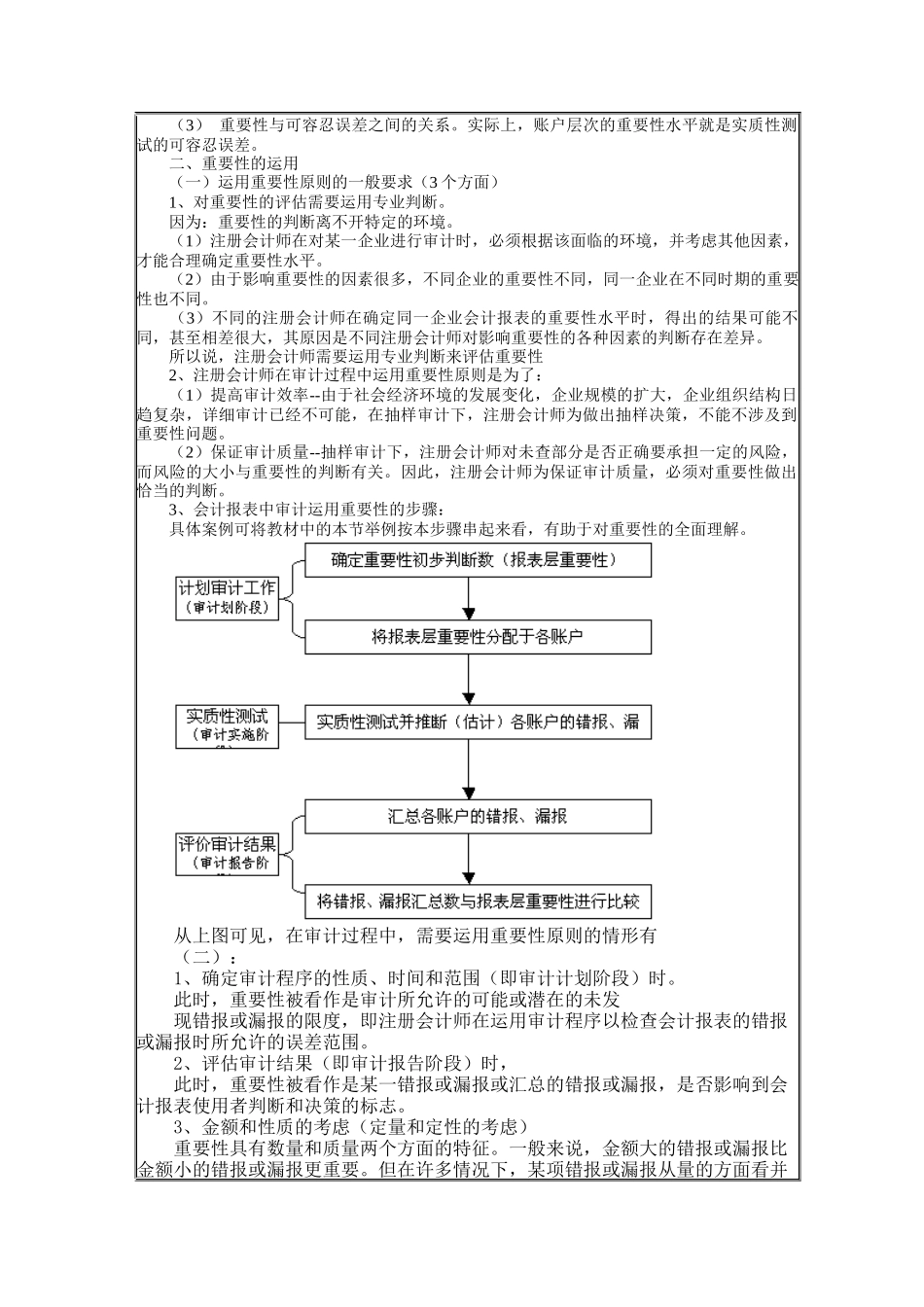 审计计划、重要性及审计风险_第3页