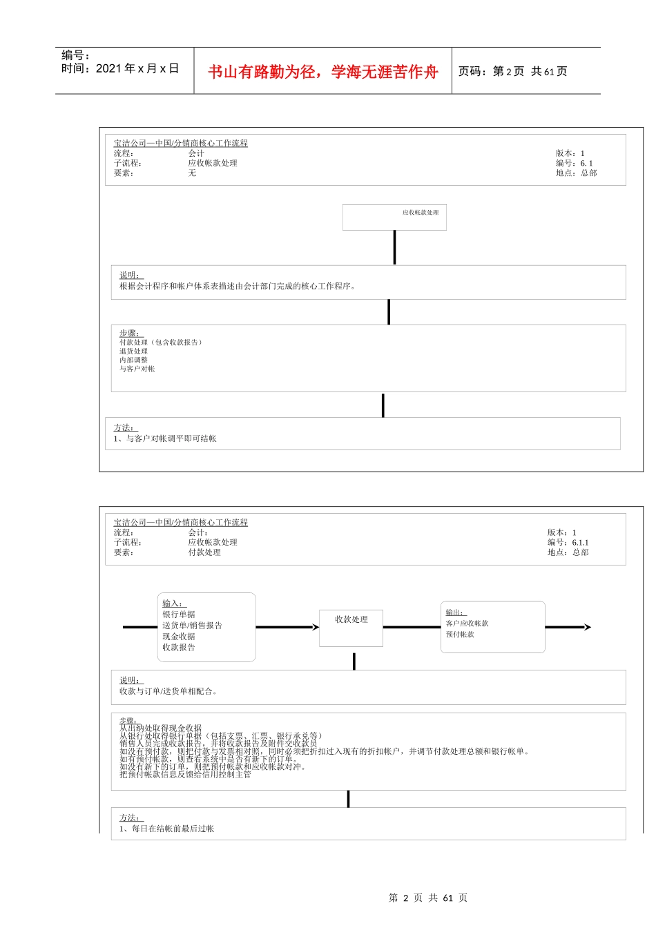 宝洁财务核心运作流程（48个流程）(DOC 61页)_第2页