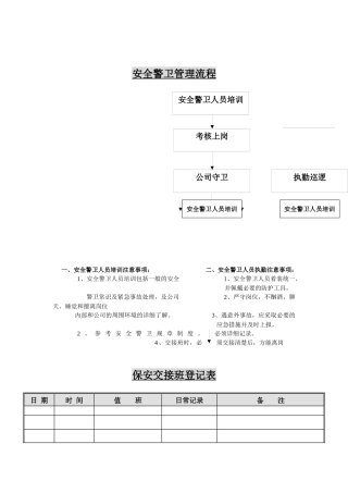 安全警卫管理流程