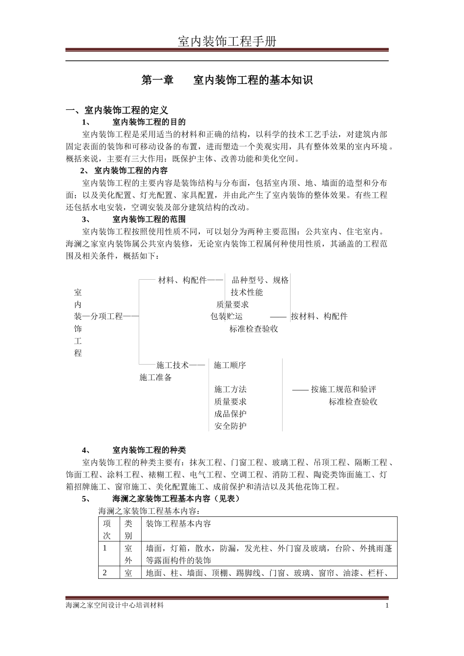 室内装饰工程的基本知识_第1页