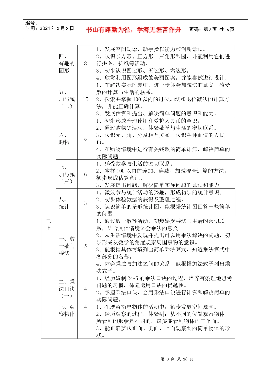 小学数学(北师大版)第一、二学段的教学内容和教学目标_第3页