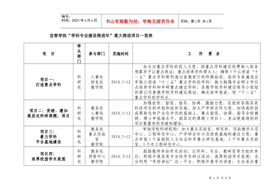 宜春学院“学科专业建设推进年”重大推进项目一览表_第1页