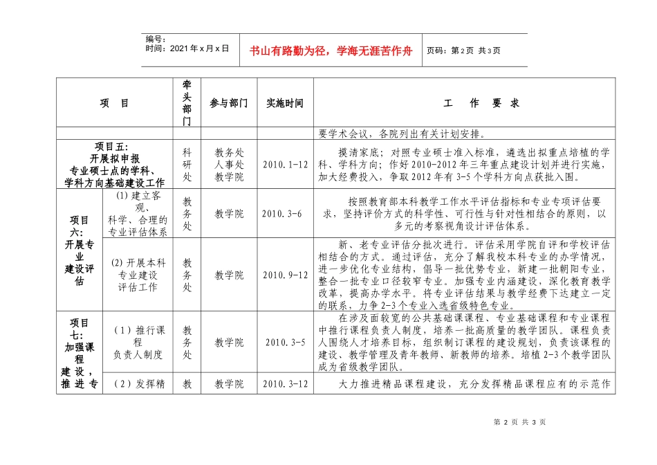 宜春学院“学科专业建设推进年”重大推进项目一览表_第2页