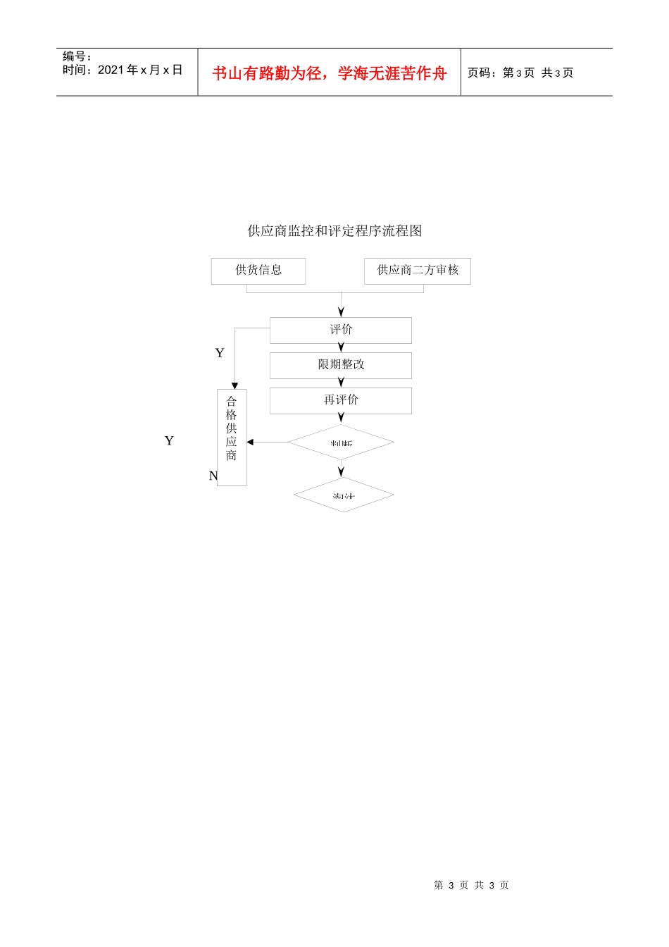 对供应商进行评估和考核_第3页