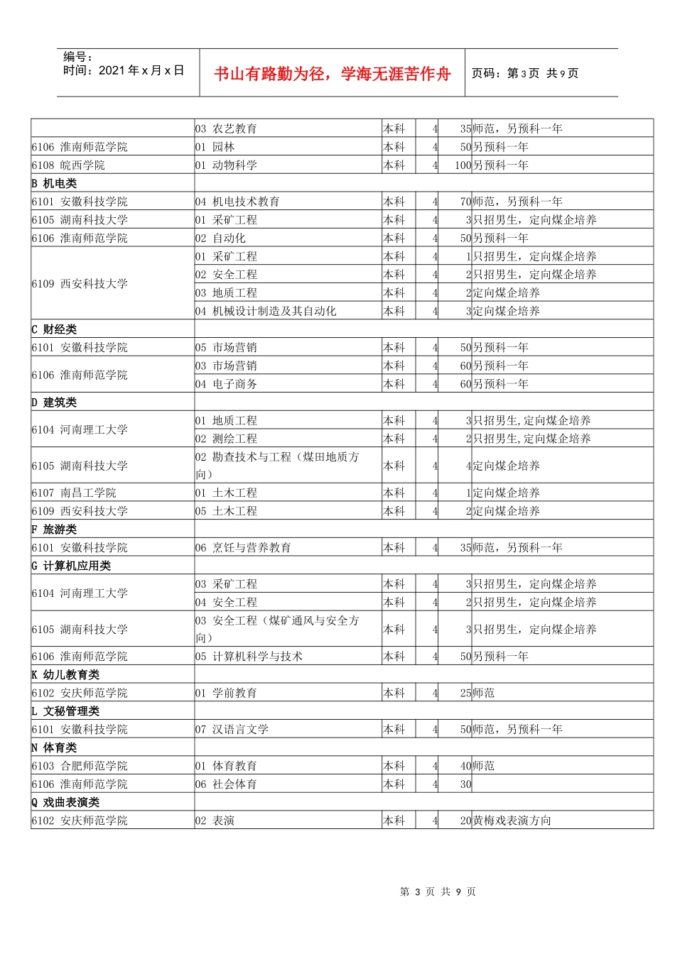 安徽省年度对口招生计划_第3页