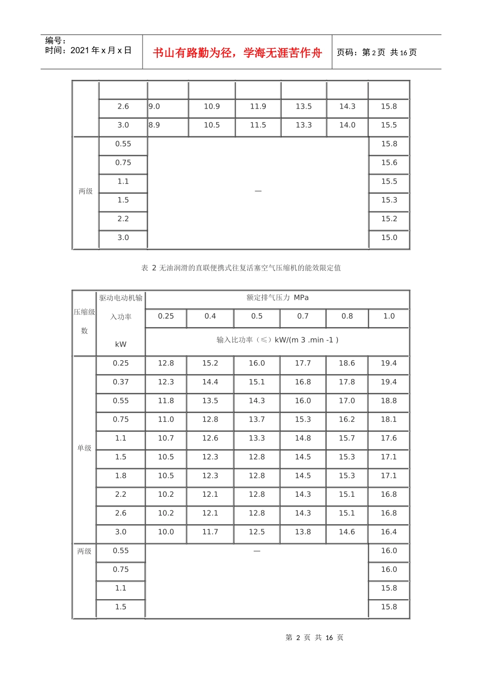 容积式空气压缩机能效限定值及节能评价值（GB19153-2_第2页