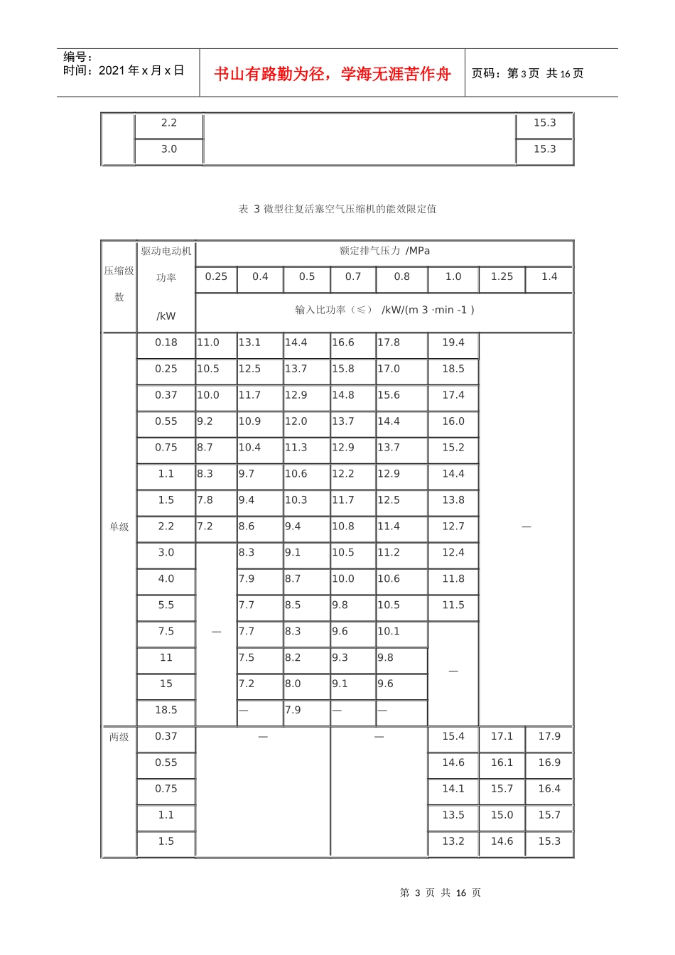 容积式空气压缩机能效限定值及节能评价值（GB19153-2_第3页