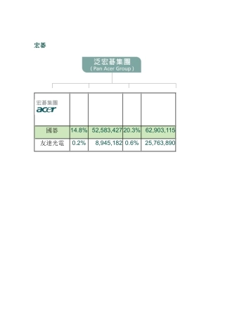 宏碁企业文化（DOC7页）