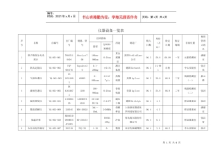 实验室主要仪器设备一览表(畜产品检验)