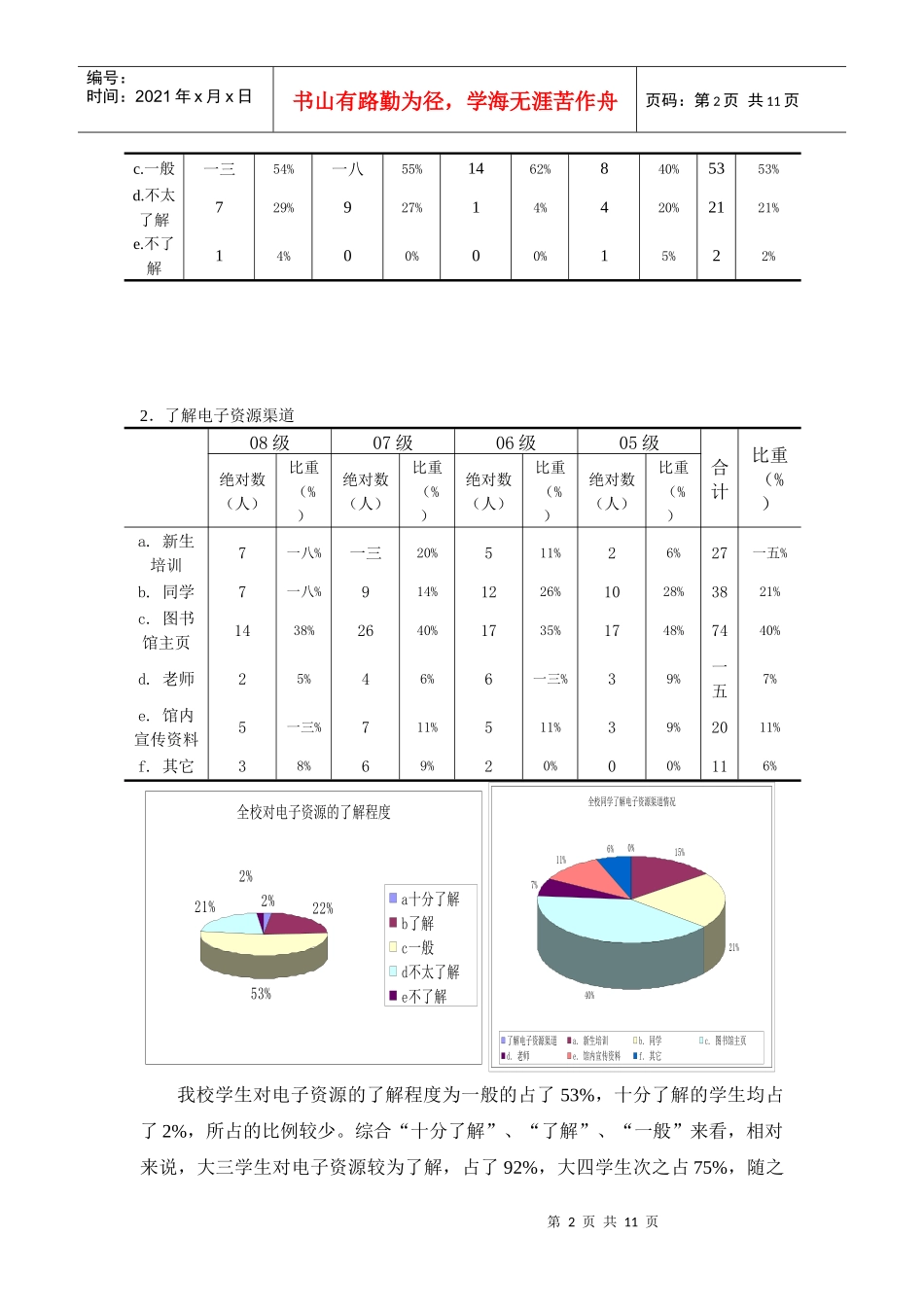 对图书馆电子资源读者利用及满意度调查报告_第2页