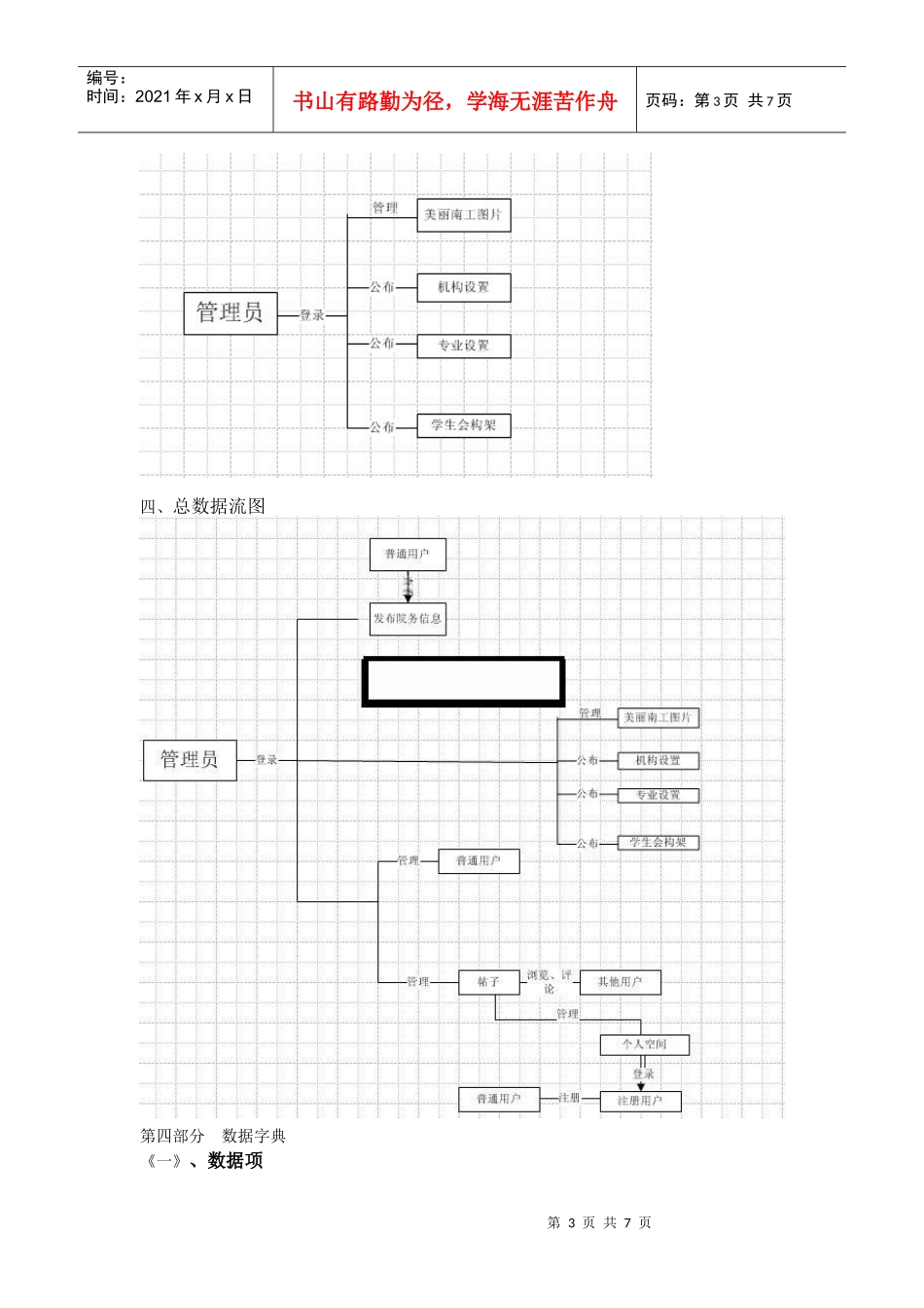 对软件学院门户网站需求分析_第3页