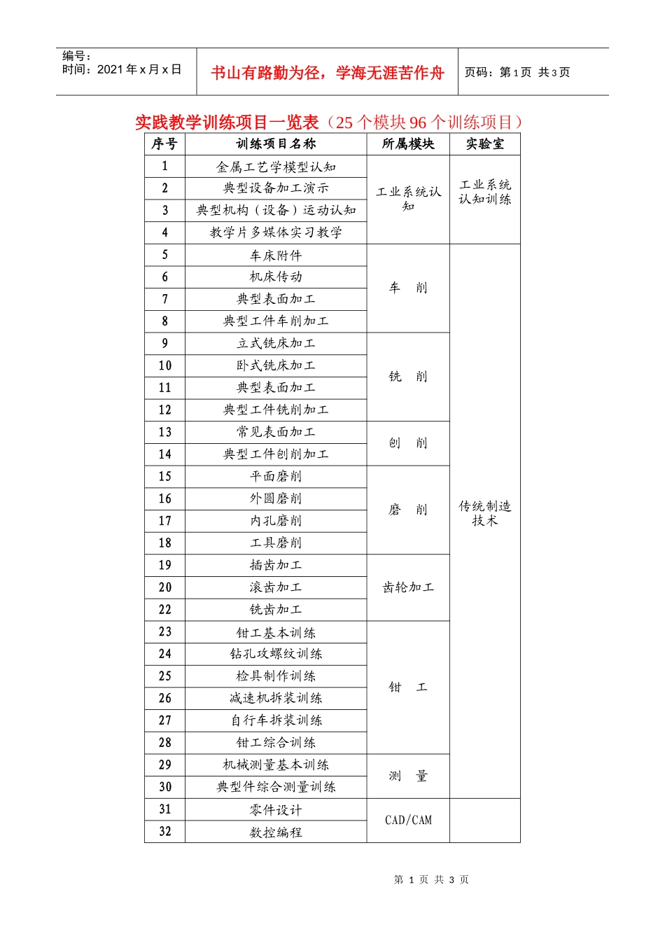 实践教学训练项目一览表(25个模块96个训练项目)_第1页